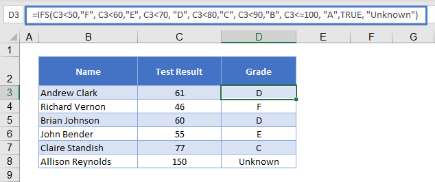 Default Value