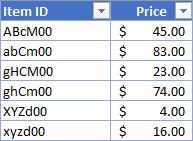 VLU table 01