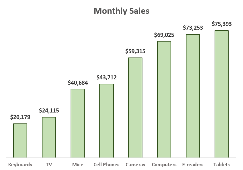 A sales report Excel chart template