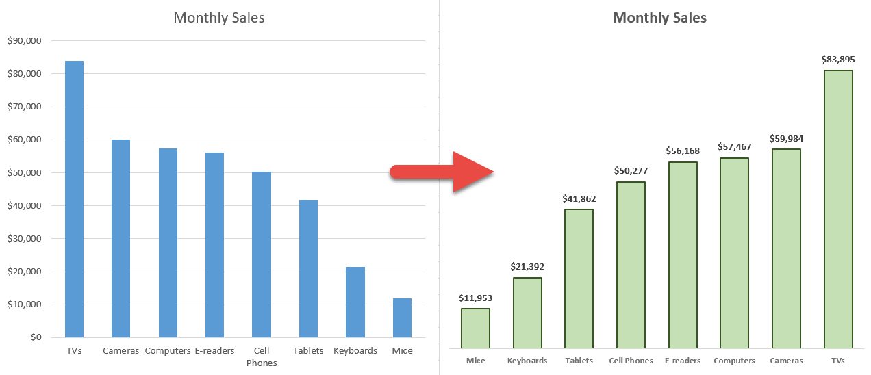 Create a custom chart