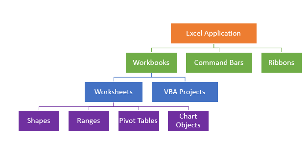 vba object model