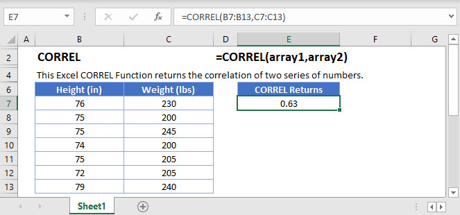 CORREL Main Function