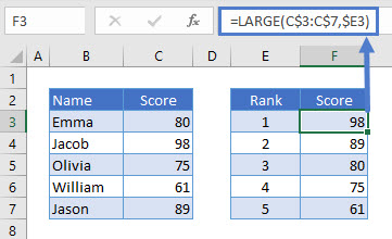 Find the Largest n Values Ex 02