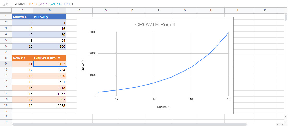 Growth Google Function