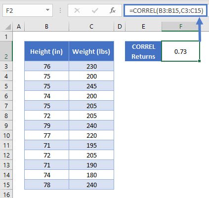 How to use CORREL