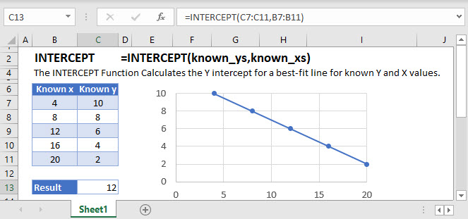 INTERCEPT Main Function