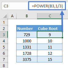 POWER Function