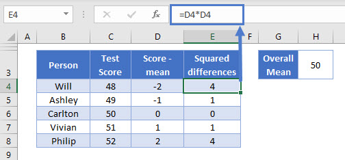 SD Square differences