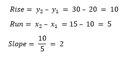 SLOPE Formula EX02