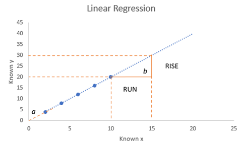 SLOPE Function EX02