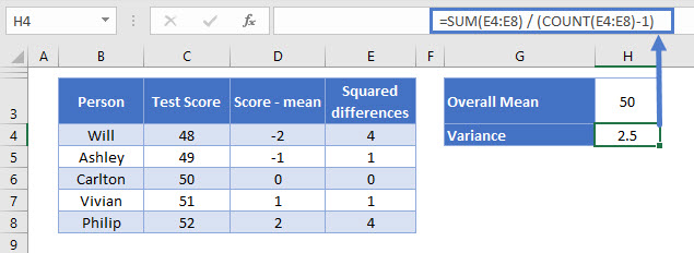 STDEV.S Mean of squares