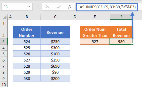 SUMIFS Greater Than Reference