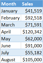 Conditional formatting original data