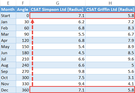 Copy the last radius values into the helper row