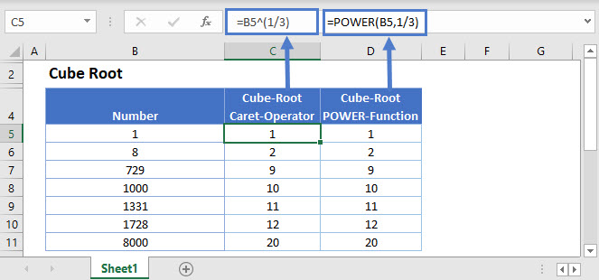 cube-root-formula-excel-google-sheets-auto-vba