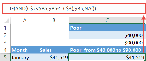 Find the chart values