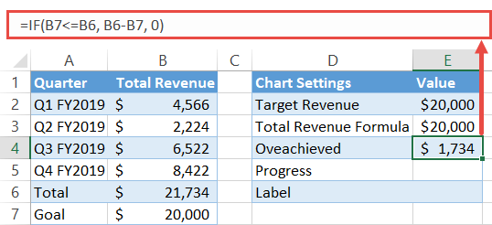 Overachieved formula