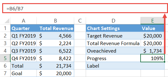 Progress formula