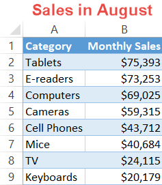 Sales figures for August