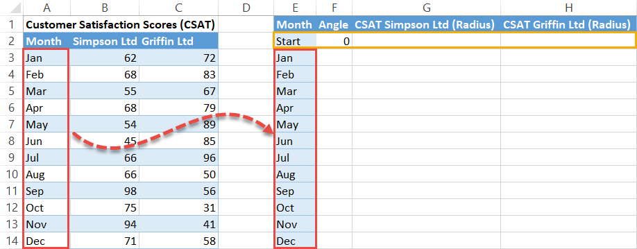 Set up a helper table