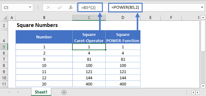 square numbers Main Function