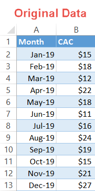 Step chart original data