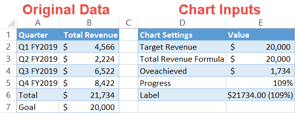 Thermometer chart dataset