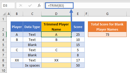 SUMIFS Blank or Spaces