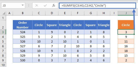 SUMIFS Horizontal Hard Coded