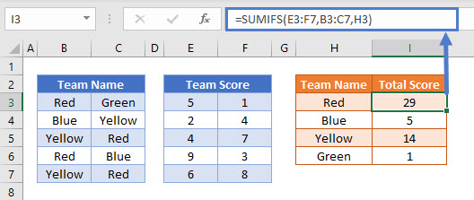 SUMIFS Multiple Dimensions