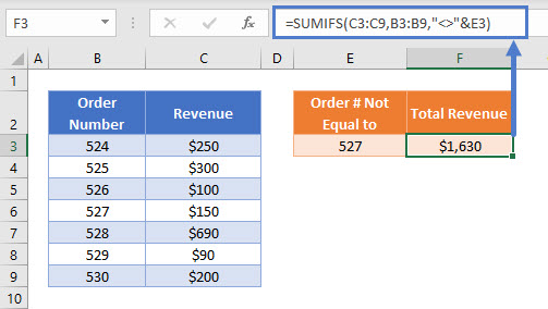 SUMIFS Not Equal Reference