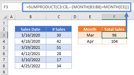 SUMIFS by Month Mult.Yrs-All