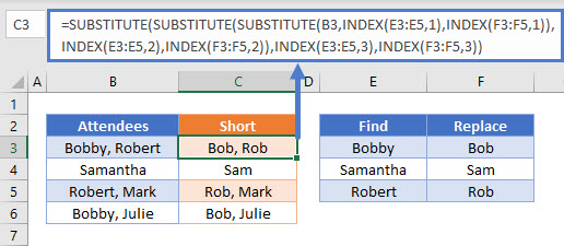 Substitute Multiple Values (IX)