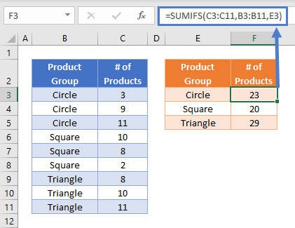 Subtotal by Unique and SUMIFS