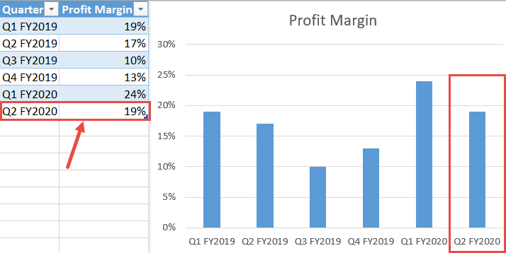 Add new data points to the table