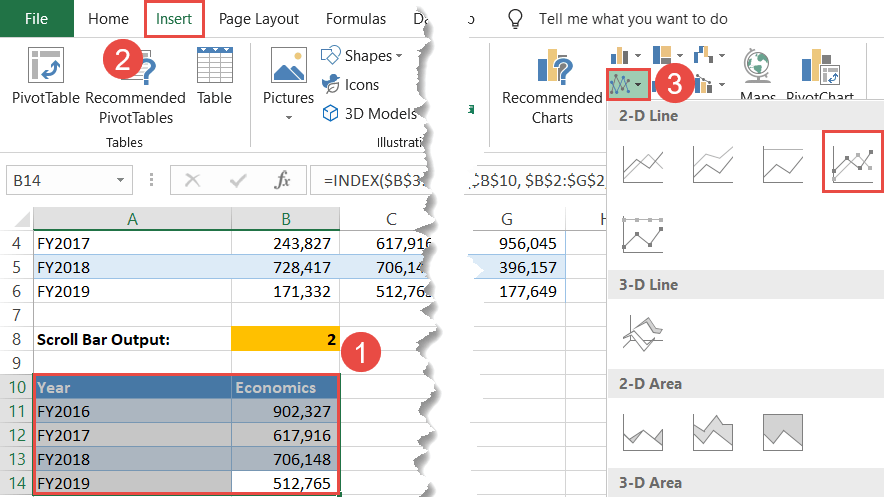 Build any chart based on the dynamic chart data
