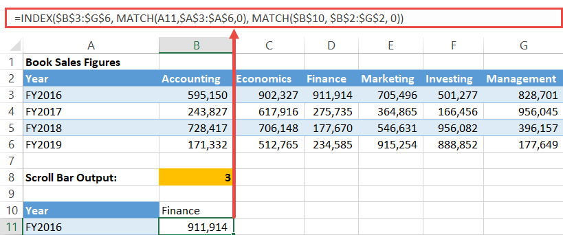 Compute the actual values