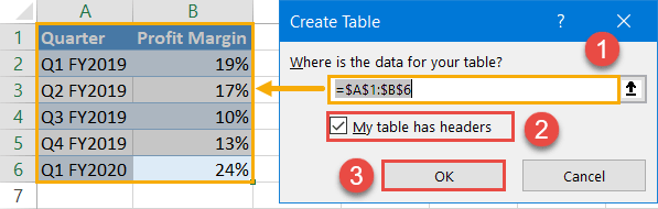 Create Table dialog box