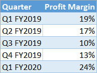 Dynamic chart range original data