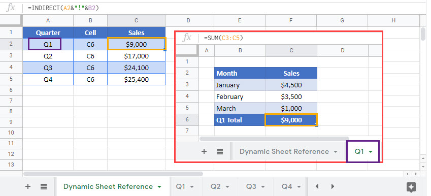 dynamic hyperlinks Google Function