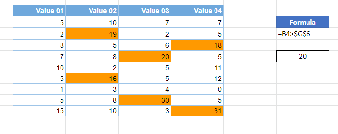 google docs cond formatting based on another cell master adjusted