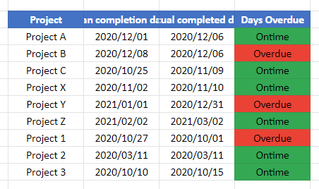 google sheets conditional formatting if statement mastser final