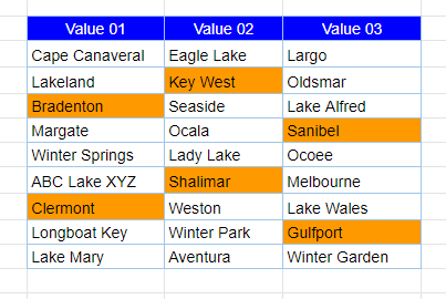 google sheets contains specific text final