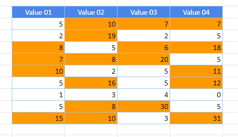 google sheets highlight cells if final