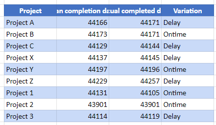 google sheets highlight every other line final