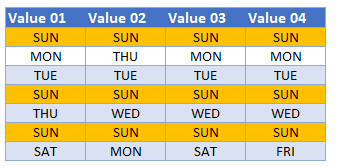 highlight duplicate rows final