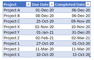 highlight every other line format table header