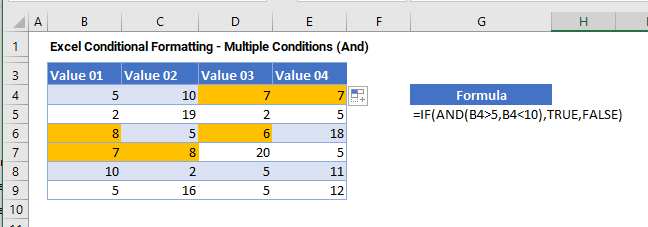 multiple conditions master