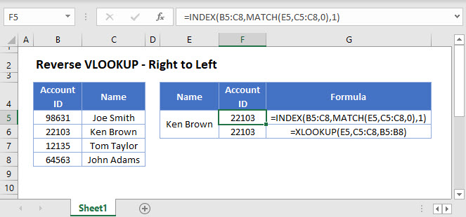 reverse vlookup Main Function