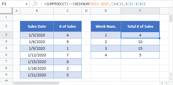 sum ifs weeknum sumproduct function gs